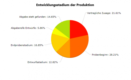 - Bild 2